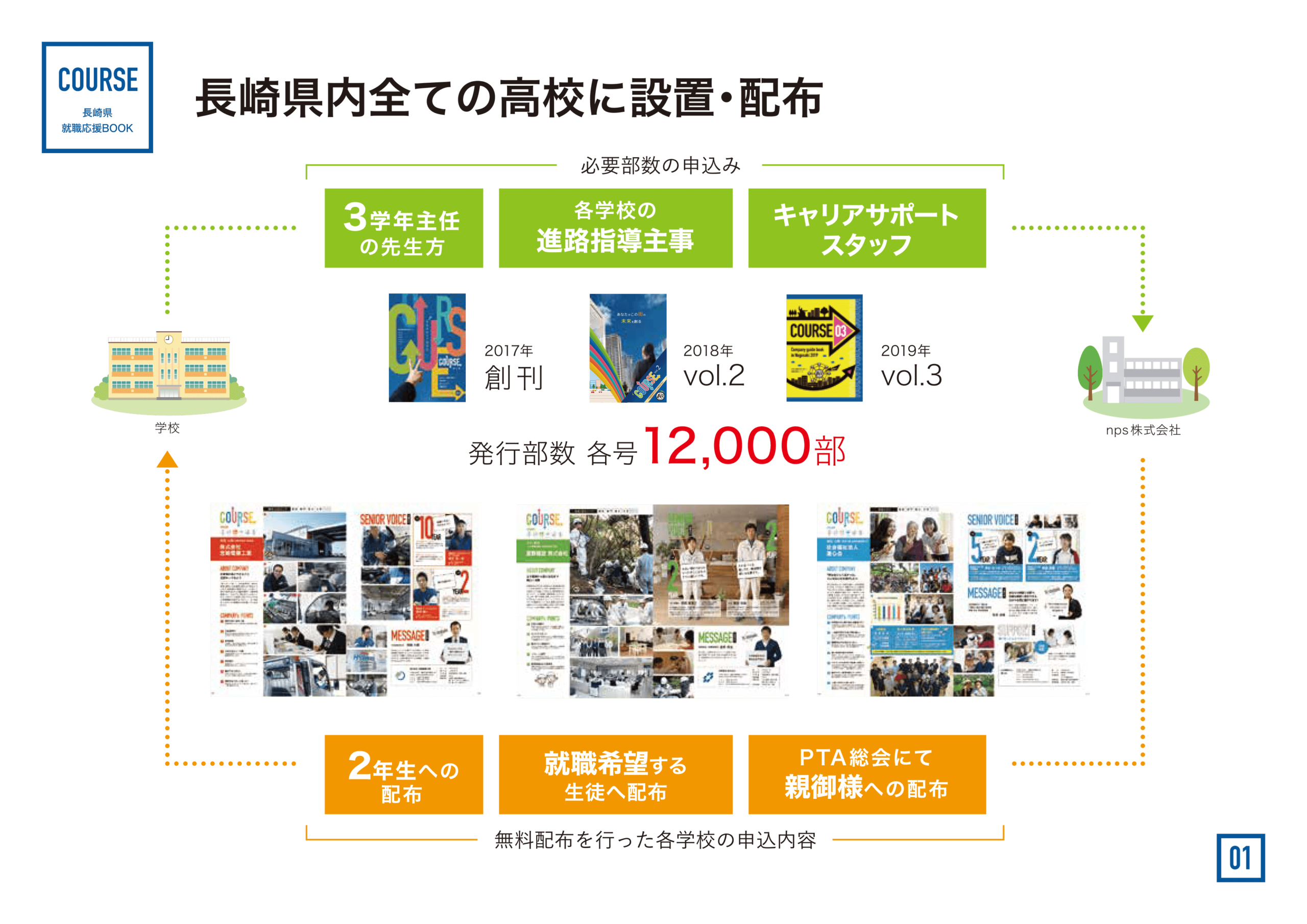 COURSE nps株式会社